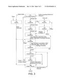 METHOD OF PRODUCING ALCOHOLS diagram and image