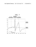 METHOD OF DETECTING ELECTROCARDIOGRAM SIGNAL, METHOD OF DISPLAYING     ELECTROCARDIOGRAM SIGNAL, AND ELECTROCARDIOGRAM SIGNAL DETECTING     APPARATUS diagram and image