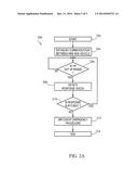 METHODS AND APPARATUS FOR MONITORING STRESS USING BIOMETRIC PARAMETERS     MEASURED USING A WEARABLE MONITOR diagram and image