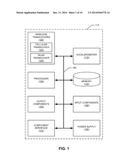 ACCELEROMETER-BASED SLEEP ANALYSIS diagram and image