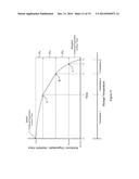 Instructions for Conditioning Nutritional Substances diagram and image