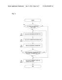 CONTROL METHOD FOR MACHINE TOOL diagram and image