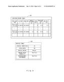 DRIVING DIAGNOSIS DEVICE, DRIVING DIAGNOSIS SYSTEM AND DRIVING DIAGNOSIS     METHOD diagram and image