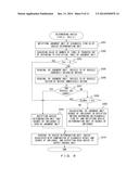 DRIVING DIAGNOSIS DEVICE, DRIVING DIAGNOSIS SYSTEM AND DRIVING DIAGNOSIS     METHOD diagram and image