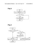 DEVICE FOR CONTROLLING OPENING/CLOSING BODY FOR VEHICLE diagram and image