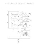 COHERENT NOISE ATTENUATION METHOD diagram and image