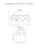 FLUORESCENCE INTENSITY CORRECTING METHOD, FLUORESCENCE INTENSITY     CALCULATING METHOD, AND FLUORESCENCE INTENSITY CALCULATING APPARATUS diagram and image