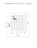 FLUORESCENCE INTENSITY CORRECTING METHOD, FLUORESCENCE INTENSITY     CALCULATING METHOD, AND FLUORESCENCE INTENSITY CALCULATING APPARATUS diagram and image