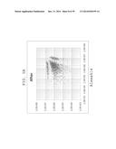 FLUORESCENCE INTENSITY CORRECTING METHOD, FLUORESCENCE INTENSITY     CALCULATING METHOD, AND FLUORESCENCE INTENSITY CALCULATING APPARATUS diagram and image