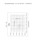 FLUORESCENCE INTENSITY CORRECTING METHOD, FLUORESCENCE INTENSITY     CALCULATING METHOD, AND FLUORESCENCE INTENSITY CALCULATING APPARATUS diagram and image