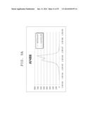 FLUORESCENCE INTENSITY CORRECTING METHOD, FLUORESCENCE INTENSITY     CALCULATING METHOD, AND FLUORESCENCE INTENSITY CALCULATING APPARATUS diagram and image