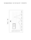 FLUORESCENCE INTENSITY CORRECTING METHOD, FLUORESCENCE INTENSITY     CALCULATING METHOD, AND FLUORESCENCE INTENSITY CALCULATING APPARATUS diagram and image