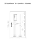 FLUORESCENCE INTENSITY CORRECTING METHOD, FLUORESCENCE INTENSITY     CALCULATING METHOD, AND FLUORESCENCE INTENSITY CALCULATING APPARATUS diagram and image