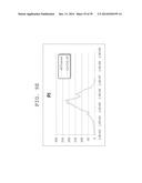 FLUORESCENCE INTENSITY CORRECTING METHOD, FLUORESCENCE INTENSITY     CALCULATING METHOD, AND FLUORESCENCE INTENSITY CALCULATING APPARATUS diagram and image