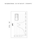 FLUORESCENCE INTENSITY CORRECTING METHOD, FLUORESCENCE INTENSITY     CALCULATING METHOD, AND FLUORESCENCE INTENSITY CALCULATING APPARATUS diagram and image