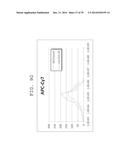 FLUORESCENCE INTENSITY CORRECTING METHOD, FLUORESCENCE INTENSITY     CALCULATING METHOD, AND FLUORESCENCE INTENSITY CALCULATING APPARATUS diagram and image