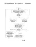 FALL DETECTION SYSTEM USING A COMBINATION OF ACCELEROMETER, AUDIO INPUT     AND MAGNETOMETER diagram and image