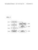 GRADIENT INFORMATION ACQUISITION METHOD, STORAGE MEDIUM, GRADIENT     INFORMATION ACQUISITION DEVICE AND PROGRAM diagram and image