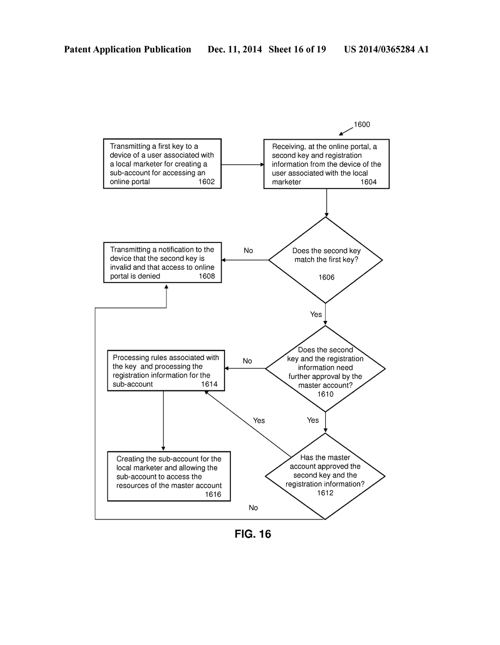 DISTRIBUTED MARKETING PLATFORM - diagram, schematic, and image 17