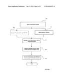 SYSTEMS AND METHODS FOR COMPREHENSIVE CONSUMER RELATIONSHIP MANAGEMENT diagram and image