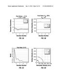 Method to Characterize Heterogeneous Anisotropic Media diagram and image