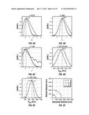 Method to Characterize Heterogeneous Anisotropic Media diagram and image