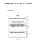 Directed Expertise Level-Based Discovery System, Method, and Device diagram and image