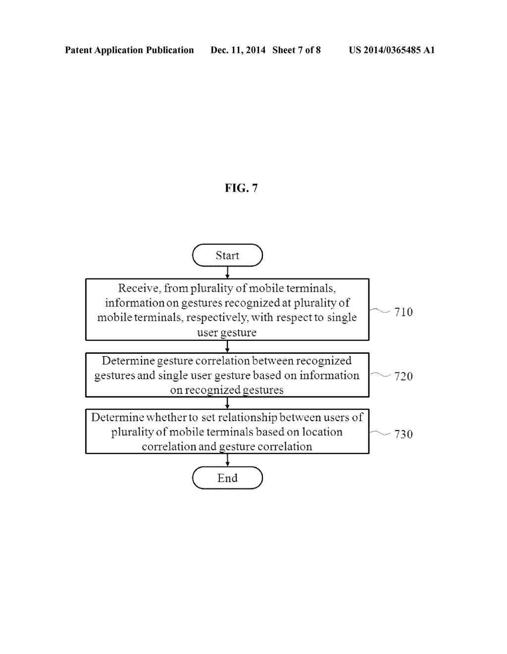 METHOD AND SYSTEM FOR SETTING RELATIONSHIP BETWEEN USERS OF SERVICE USING     GESTURES INFORMATION - diagram, schematic, and image 08