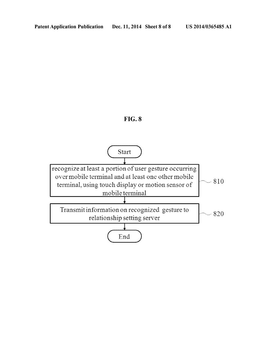 METHOD AND SYSTEM FOR SETTING RELATIONSHIP BETWEEN USERS OF SERVICE USING     GESTURES INFORMATION - diagram, schematic, and image 09