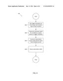 PUSH SUBSCRIPTIONS diagram and image