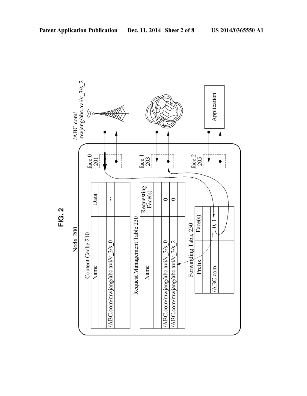 NODE AND COMMUNICATION METHOD FOR SUPPORTING CONTENT MOBILITY - diagram, schematic, and image 03