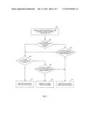 METHOD AND APPARATUS FOR DYNAMICALLY LOCATING RESOURCES diagram and image