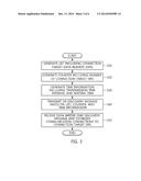 METHOD AND APPARATUS FOR DISCOVERING COMMUNICATION ENTITY diagram and image