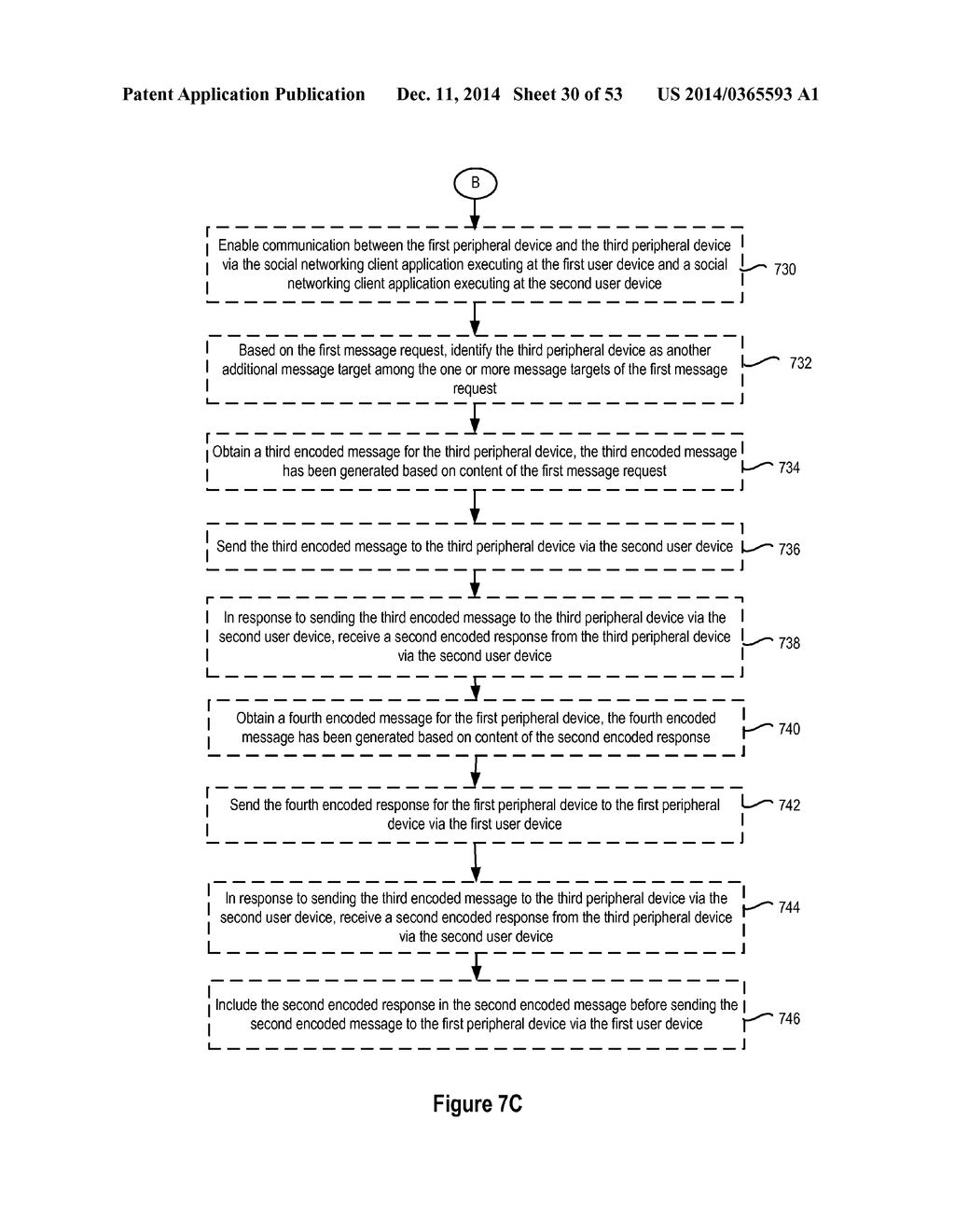 METHOD AND DEVICE FOR CONTROLLING PERIPHERAL DEVICES VIA A SOCIAL     NETWORKING PLATFORM - diagram, schematic, and image 31