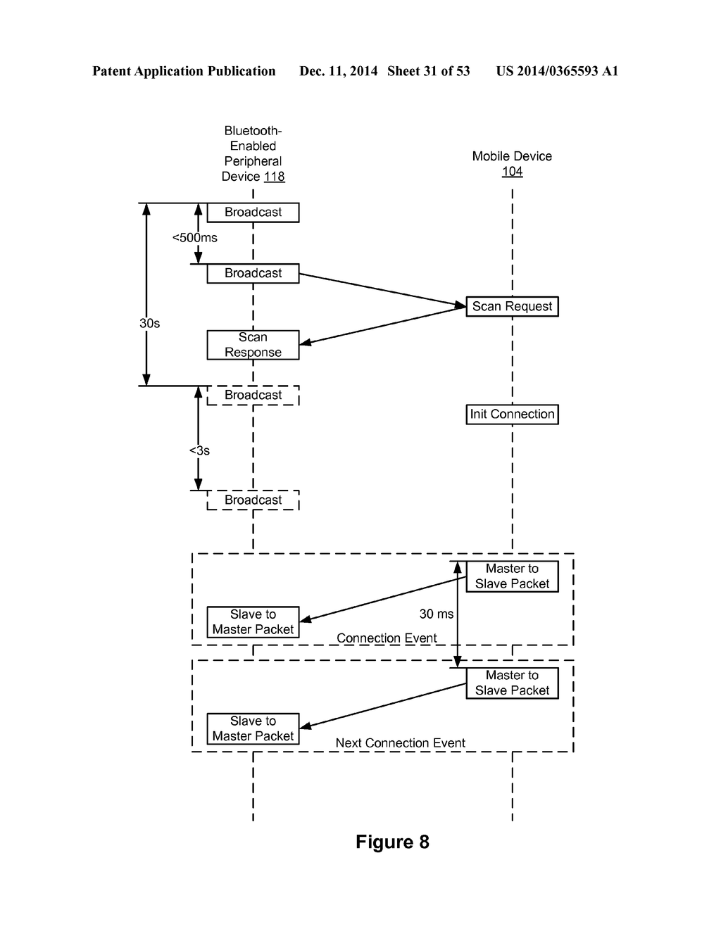 METHOD AND DEVICE FOR CONTROLLING PERIPHERAL DEVICES VIA A SOCIAL     NETWORKING PLATFORM - diagram, schematic, and image 32