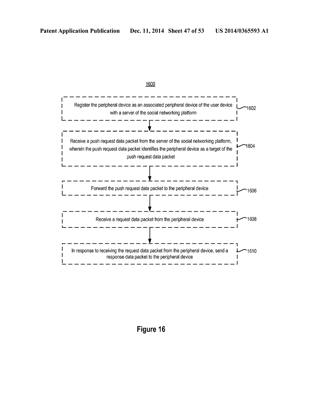 METHOD AND DEVICE FOR CONTROLLING PERIPHERAL DEVICES VIA A SOCIAL     NETWORKING PLATFORM - diagram, schematic, and image 48