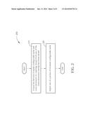 METHOD AND APPARATUS FOR PERFORMING DYNAMIC CONFIGURATION diagram and image