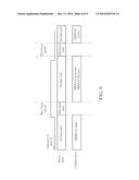 METHOD AND APPARATUS FOR PERFORMING DYNAMIC CONFIGURATION diagram and image