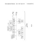 NON-DISRUPTIVE MODIFICATION OF A DEVICE MAPPER STACK diagram and image