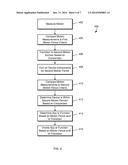 Motion Fencing diagram and image