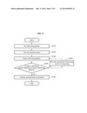 METHOD AND APPARATUS FOR UNLOCKING TERMINAL diagram and image