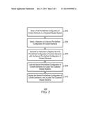 DISPLAYING PRE-DEFINED CONFIGURATIONS OF CONTENT ELEMENTS diagram and image