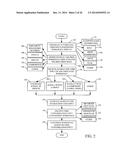 NAVIGATION AND MODIFYING CONTENT ON A ROLE TAILORED WORKSPACE diagram and image