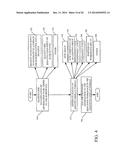 NAVIGATION AND MODIFYING CONTENT ON A ROLE TAILORED WORKSPACE diagram and image