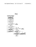 ELECTRONIC DEVICE, GRAPH DISPLAY METHOD AND STORAGE MEDIUM diagram and image