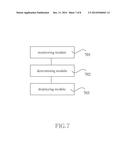 METHOD FOR INVOKING PROGRAM AND ELECTRONIC DEVICE THEREOF diagram and image