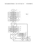 METHOD AND SYSTEM FOR RAPID ACCREDITATION/RE-ACCREDITATION OF AGILE IT     ENVIRONMENTS, FOR EXAMPLE SERVICE ORIENTED ARCHITECTURE (SOA) diagram and image