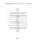 DATA TRANSMISSION METHOD AND MOBILE STORAGE DEVICE USING THE SAME diagram and image