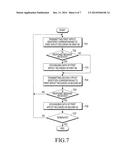 APPARATUS AND METHOD FOR PROCESSING DATA OF APPLET INCLUDED IN A PLURALITY     OF SECURE ELEMENTS diagram and image