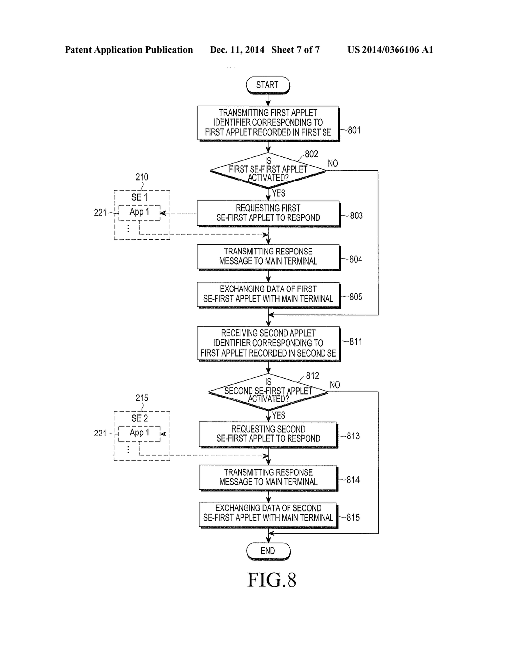 APPARATUS AND METHOD FOR PROCESSING DATA OF APPLET INCLUDED IN A PLURALITY     OF SECURE ELEMENTS - diagram, schematic, and image 08